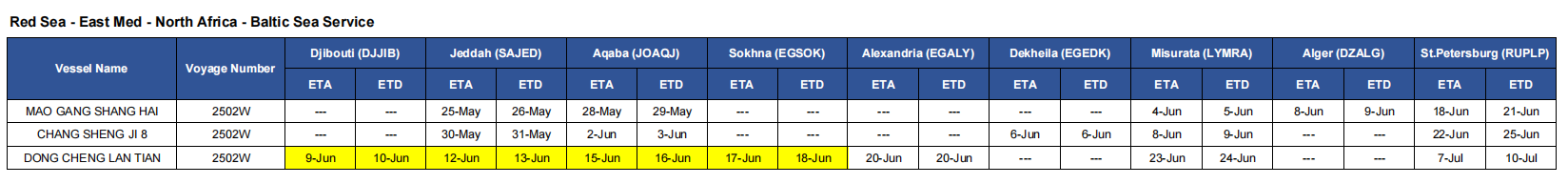 红海-地东-波罗的海线.png